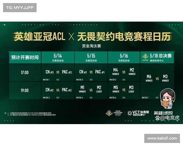 亚冠小组赛决战:谁能跻身八强? 亚冠小组赛决战:谁能跻身八强?