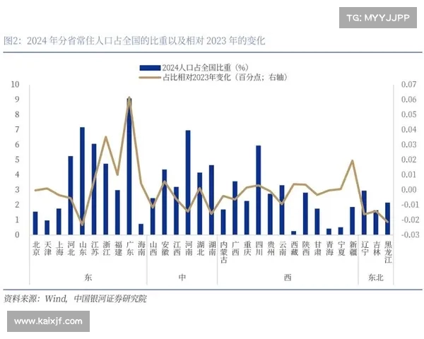 人口迁移新格局:未来中国六大城市群的崛起与挑战(中国未来人口集中区域) 人口迁移新格局:未来中国六大城市群的崛起与挑战(中国未来人口集中区域)